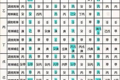 算八字|生辰八字算命、五行喜用神查詢（免費測算）